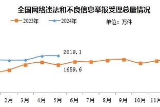 明日湖人客战雷霆！詹眉八村出战成疑 范德彪&文森特大概率出场